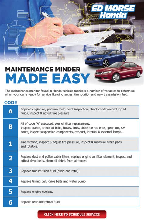 Service minder. 1. • Rotate tires, and check tire inflation and condition. • Follow the pattern shown in the Owner's Manual. 2. • Replace air cleaner element. • If the vehicle is driven primarily in dusty conditions, replace every 15,000 miles (24,000 km). • Replace dust and pollen filter. 