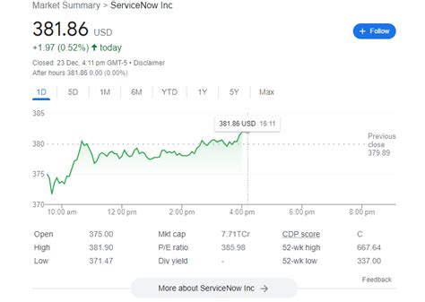 Overview News ServiceNow Inc. No significant news f
