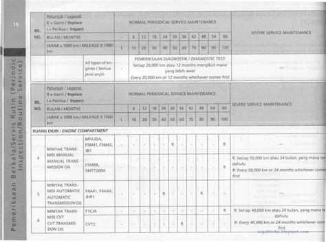 Service schedule for saga flx manual. - 98 honda accord wagon sir repair manual.