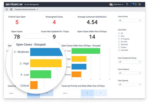 ServiceNow Customer Service Management – CSM ScienceSoft