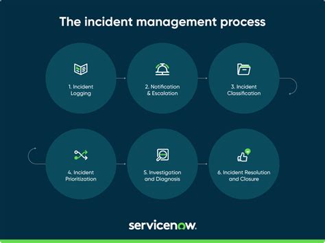 ServiceNow Incident Management Solution Overview and Services