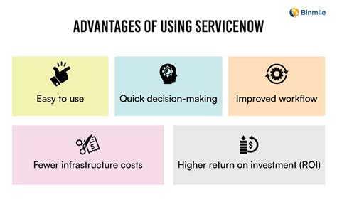 ServiceNow Integrations : 4 Benefits to Integrating.