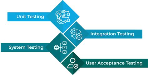 ServiceNow Test Management Accelerate the Management of Testing