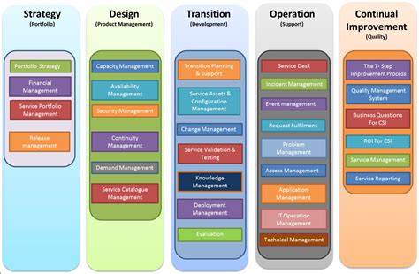 ServiceNow and the ITIL framework ServiceNow Cookbook