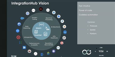 ServiceNow focuses on iPaaS with IntegrationHub and Flow Designer Techzine Europe