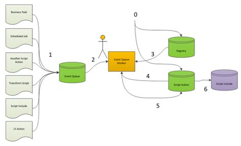 Servicenow Events Not Processing SURVIZ