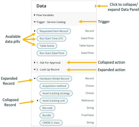 Servicenow Flow Designer Update Variable SURVIZ