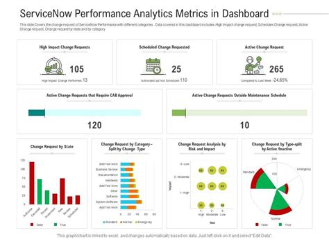 Servicenow Performance Analytics Metrics In Dashboard Powerpoint