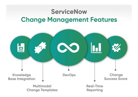 Servicenow change management workflow.  Hardware Upgrades: For replaci...