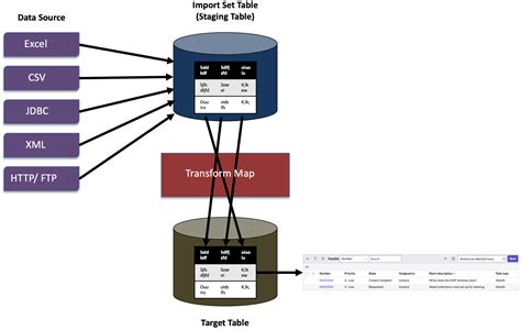 Servicenow data source file path.  Create Data Sources for a scoped application in Studio. ...