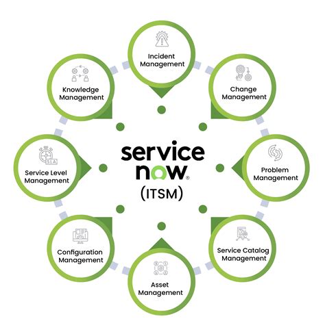 Servicenow itsm certification.  IT Service Management (ITSM) Fundamentals is ...