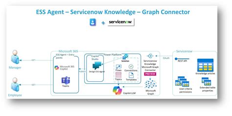 Servicenow web components.  There are many ways to contribute, from submitting bu...