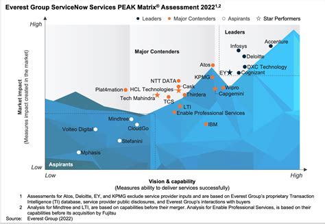 Services Archive - Peaks & Valleys Landscaping