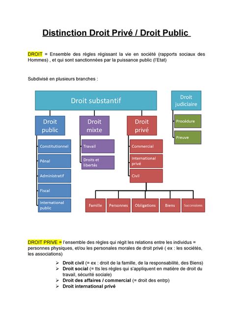 Servitudes de droit privé et de droit public. - 2015 manuale di manutenzione di camry toyota.