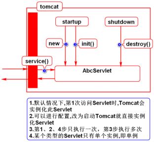 Servlet Detailed Programmer Sought
