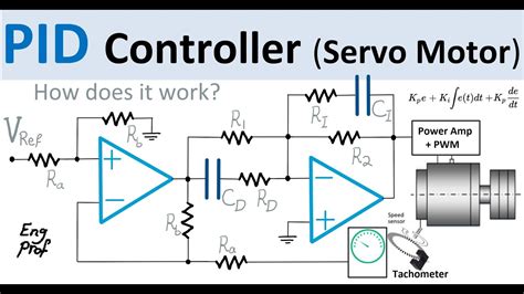 Servo pid control arduino.  In this material I will describe PID controller - one ...