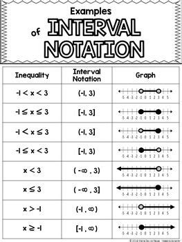 Set And Interval Notation Worksheet Pdf