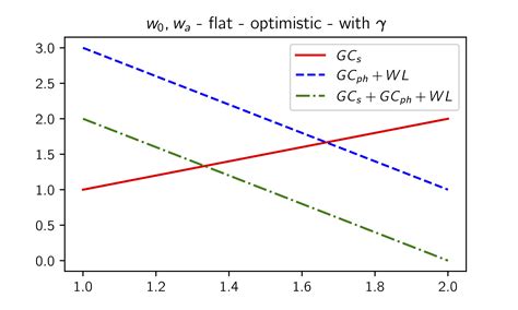 Set Latex greek letter in plotting script using matplotlib
