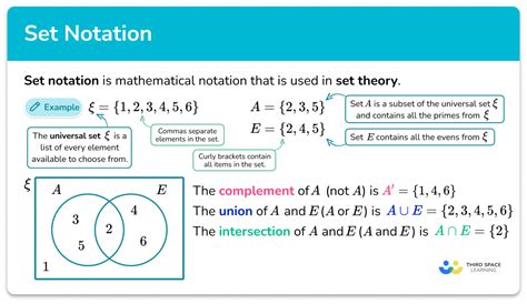 Set Notation - What Is Set Notation?, Definition, Symbols