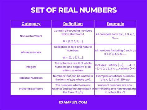 Set Of Real Numbers Examples