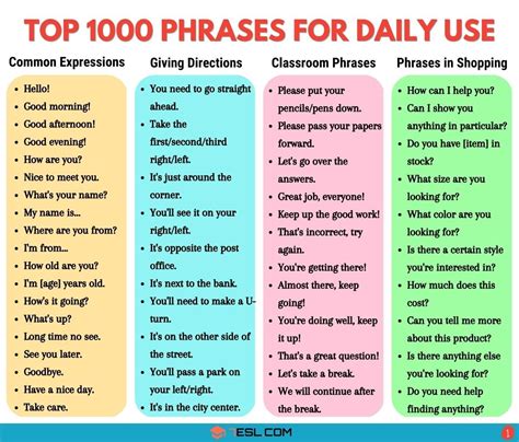Set Phrases And Expressions For English Conversation