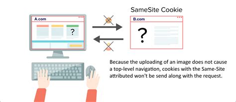 Set SameSite=None on CSRFProtection Disabled #18843 - Github