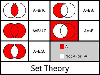 Set Theory And Relations Studypivot