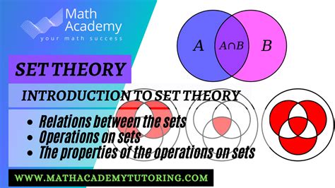 Set Theory Introduction To College Mathematics