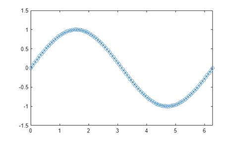 Set axis matlab.  How to use set in a sentence. The meaning of SET is to ca...