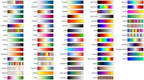 Set axis to log scale matplotlib.  color color or list of color or None, default: None ...