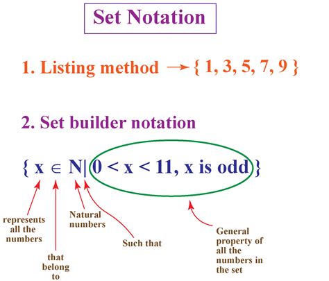 Set builder notation. Things To Know About Set builder notation. 
