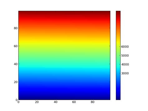 You can set the limits of the colorbar axes similar to any other axes. ax.collections[0].colorbar.ax.set_ylim(-90,-70) Complete example: import numpy as np import matplotlib.pyplot as plt import seaborn as sns import pandas as pd data = np.random.rand(82*3)*20-90 data[np.random.randint(1,82*3, size=20)] = np.nan df = …. 