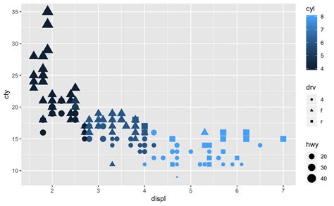 Set guides for each scale — guides • ggplot2