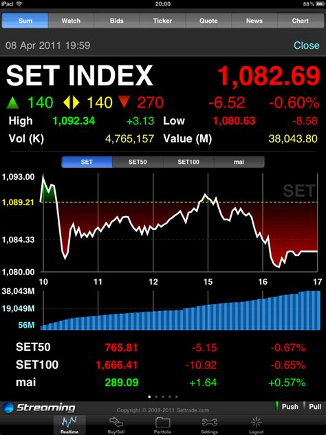 Index, Last, % Change. S&P 500, 4,569.78, -0.54%Negative. Euro STOXX 50, 4,414.95 ... set in response to actions made by you which amount to a request for ...