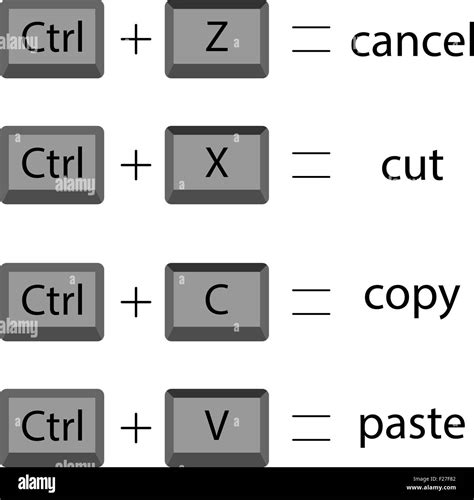 Set keyboard shortcuts to cut copy paste cancel. Vector graphic Stock
