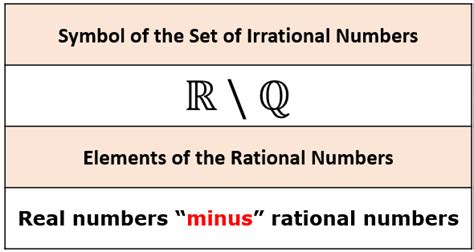 Customarily, the set of irrational numbers is expressed as the set of all real numbers "minus" the set of rational numbers, which can be denoted by either of the following, which are equivalent: $\mathbb R \setminus \mathbb Q$, where the backward slash denotes "set minus".. 