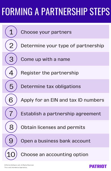 Set up a business partnership: Setting up - GOV.UK