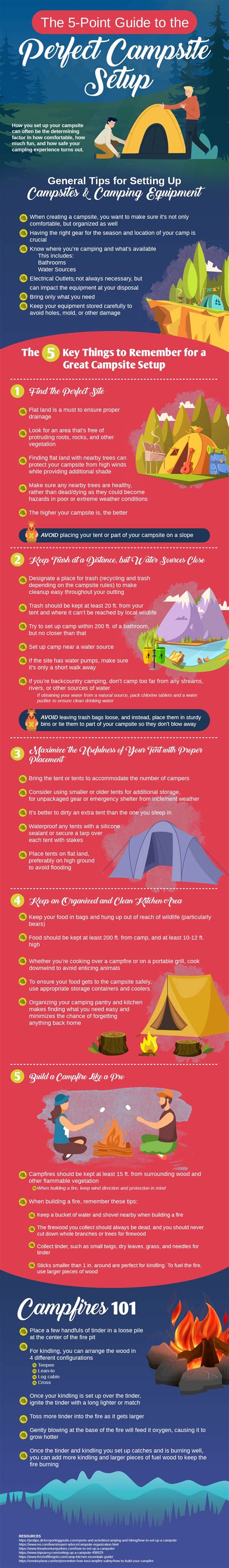 Set up camp.  This campsite setup guide will walk This comprehensive guide w...