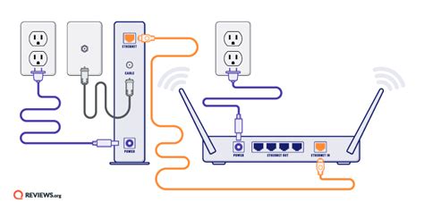 Set up internet. Sep 21, 2023 · A guide for setting up internet service in a new home, covering the types of connection, speed, reliability, plan and cost of internet service providers. Includes tips on … 
