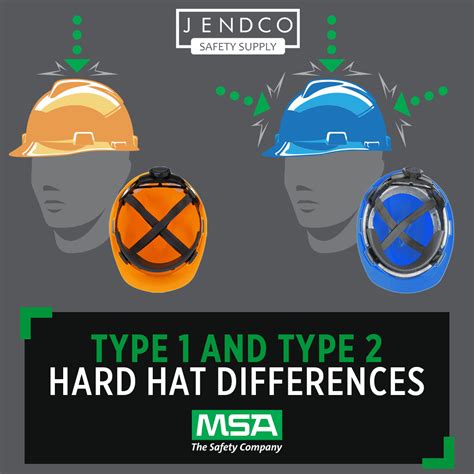 Set-up Clinics - Hardhats