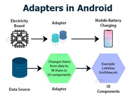 Setadapter android studio.  An Adapter object acts as a bridge between...