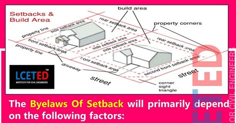 Setback definition