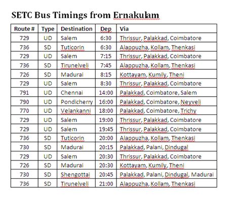Setc bus tracking online.  Check TNSTC Garuda online bus fares, find time...