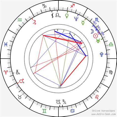 Seth Macfarlane Birth Chart & MBTI Type Zodiac Birthday Astrology
