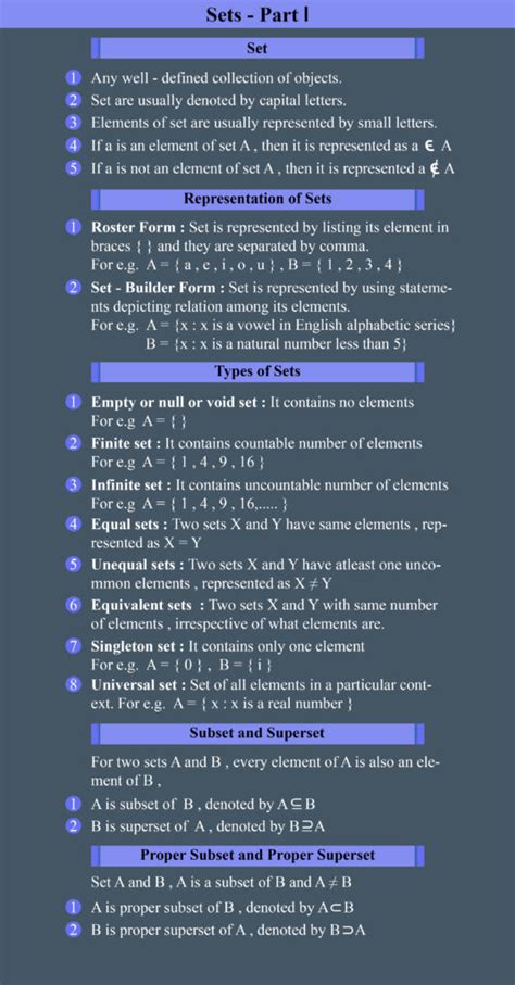 Sets: Definition of a Set, Representations, Conventions, Videos, Examples