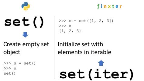 Sets in python. Some common uses of sets in Python include: Removing duplicates from a list. Membership testing - checking if an element is part of a set. Mathematical operations like intersections, unions, differences etc. Fast lookups even with large data sets. Creating a Set Using Curly Braces. The simplest way to create a set in … 