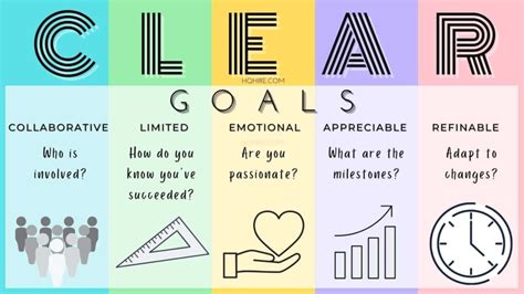 Setting Clear Goals and Developing a Strategy