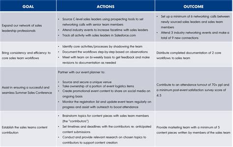 Setting Summer Internship Goals A Framework to Get You Started