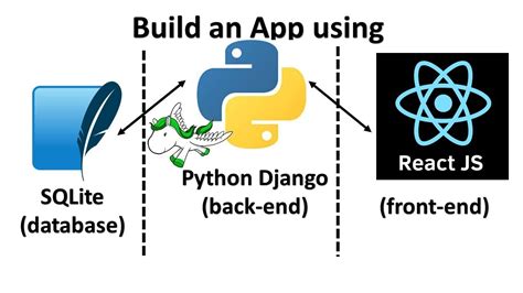 Setting Up a BDD Stack on a Django Application