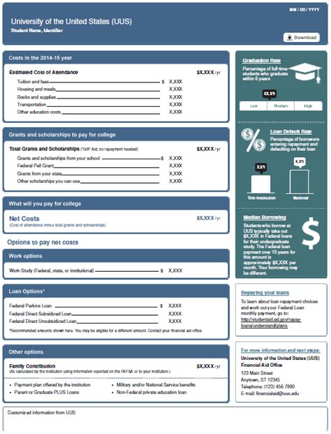 Setting Up and Accessing a Financial Aid Shopping Sheet